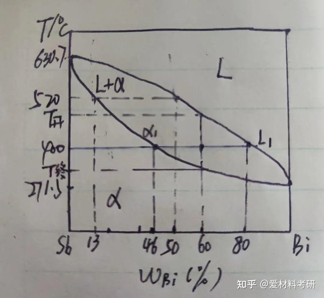 金属学与热处理知识点总结 - 知乎
