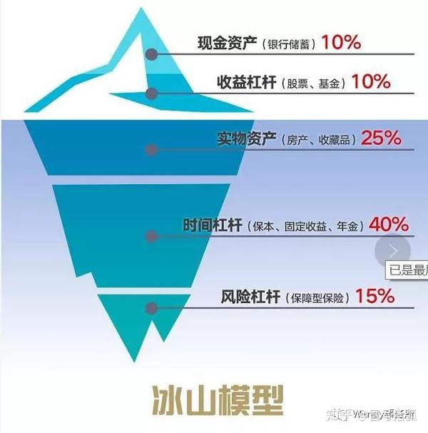 國壽鑫福贏家年金保險 年金保險回報