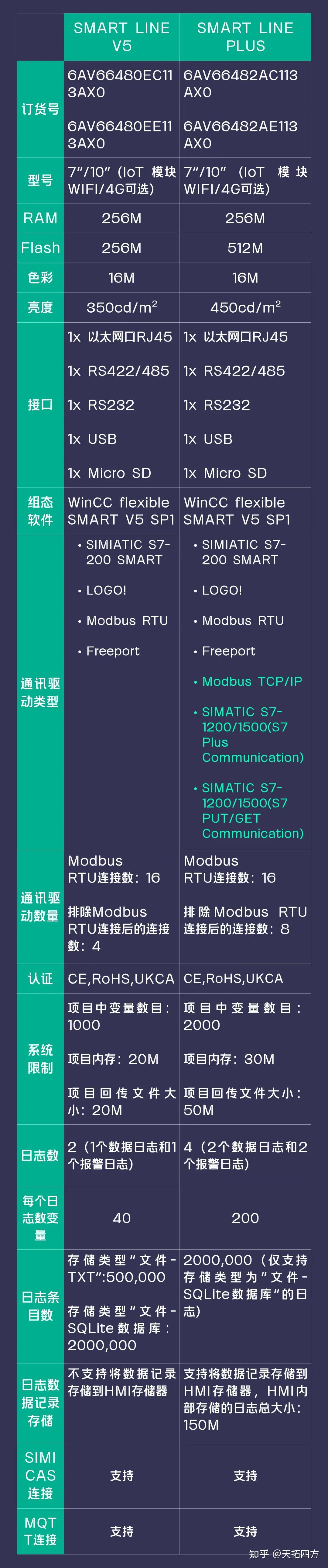 全系列 SMART LINE PLUS新品上市，库存充足，欢迎订购！ - 知乎