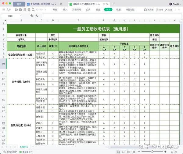 各部门绩效考核表(拿来就用) - 知乎