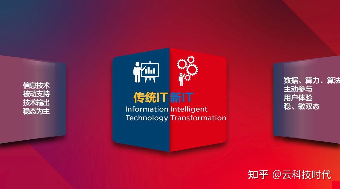 从微软到联想新it刷新始于内部变革