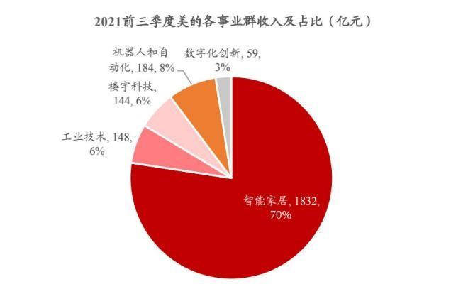 b端打造新曲線