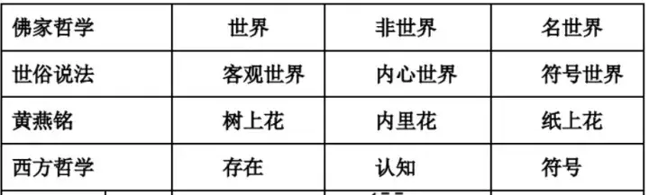 证券研究的起点:哲学理解"三朵花"理论