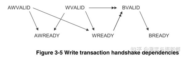 一文搞懂AMBA总线工作原理 - 知乎