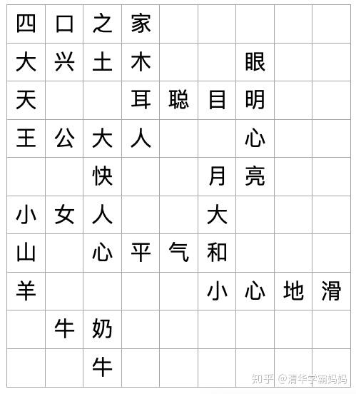 免费资源 学霸妈妈教宝宝学认字 零基础篇 知乎