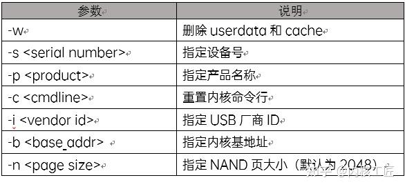 Fastboot Protocol fastboot是什么意思?Android平台Fastboot介绍 - 知乎