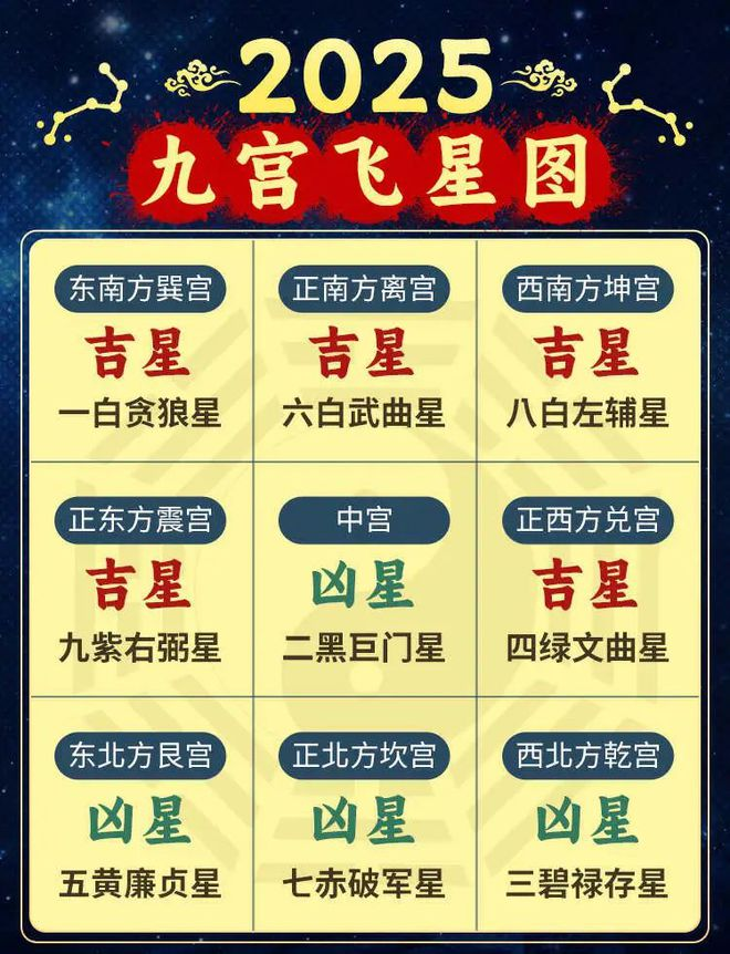 2025年九宫飞星图详解和化解方法，蛇年家居风水吉凶方位图解 - 知乎