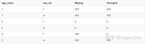 如何有效准备MySql数据库笔试题？  第1张