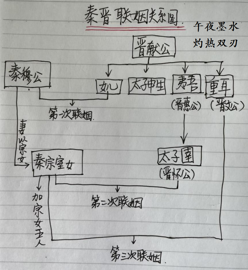 历史上秦国人物关系图图片