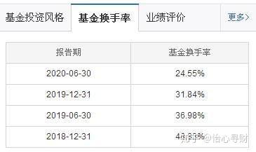优秀的基金经理排名 v2-8ceb5f8d733e6eb9ceebb74aba920329_b.jpg