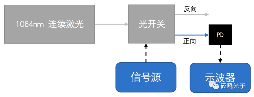 光开关的介绍与使用 筱晓上海光子 - 知乎