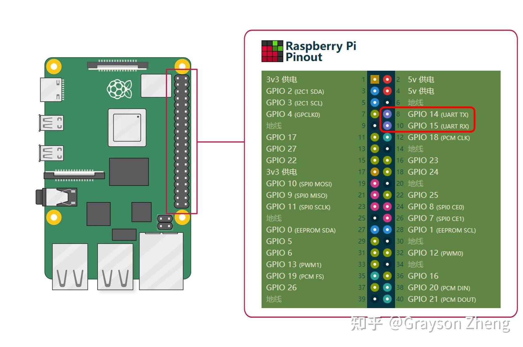 树莓派3bgpio接口图图片