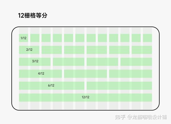 从6个方面 深度解析栅格设计 - 知乎