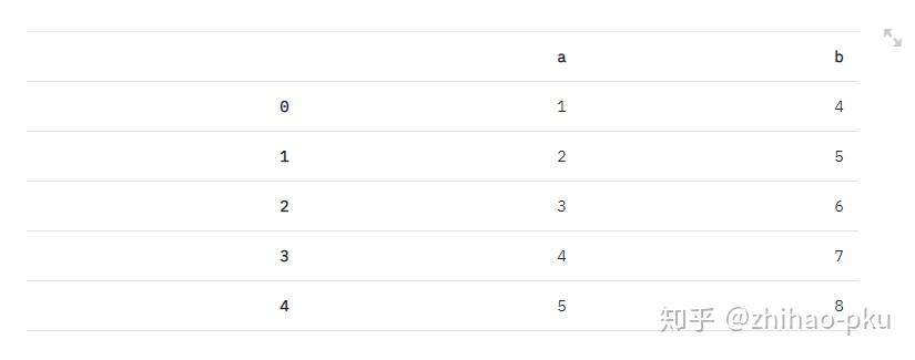 使用Streamlit快速搭建数据科学Web App 使用Streamlit快速搭建数据科学Web App