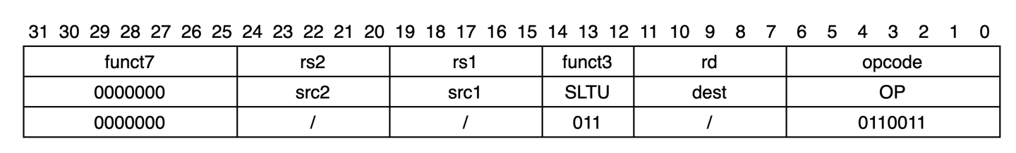 Sltu Processer Ariane处理器源码剖析(三):Instruction Decode - 知乎