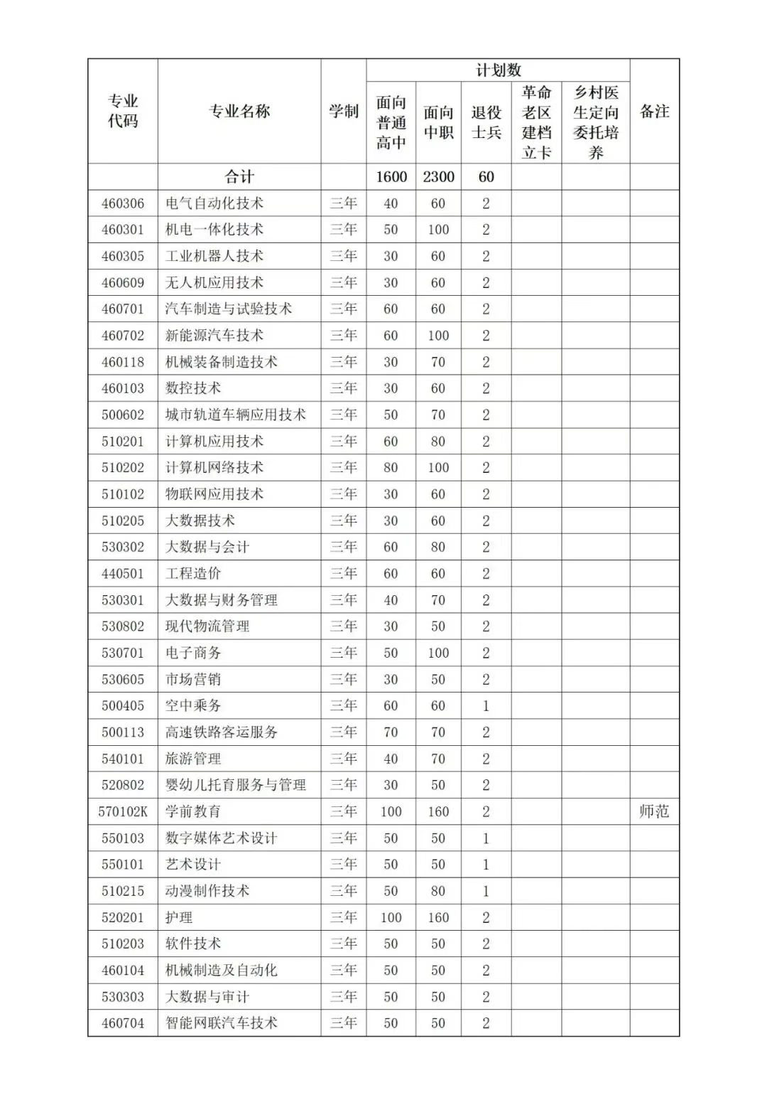 扬子职业技术学院专业图片