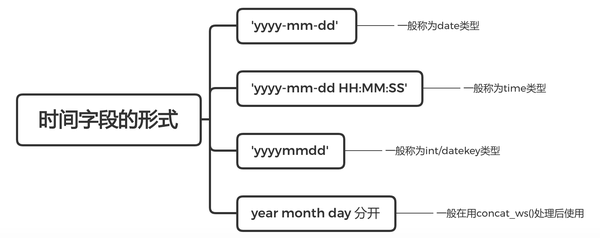  SQL HIVE 