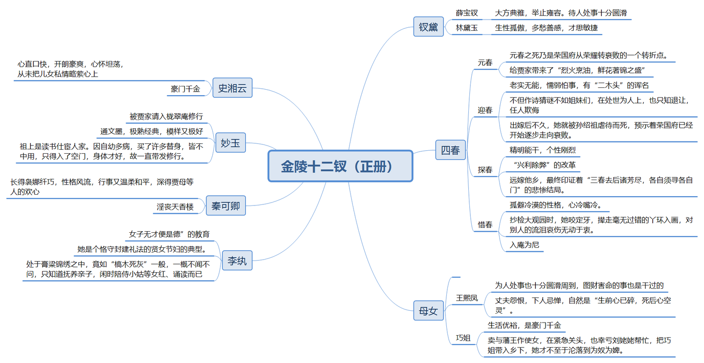 《红楼梦》选讲 - 知乎