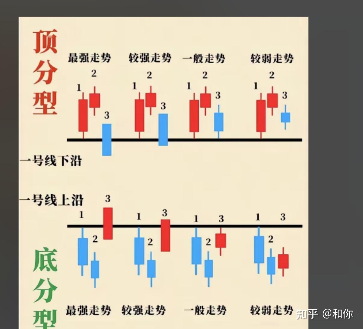 谈谈我对分型与笔的理解以及实战应用 - 知乎