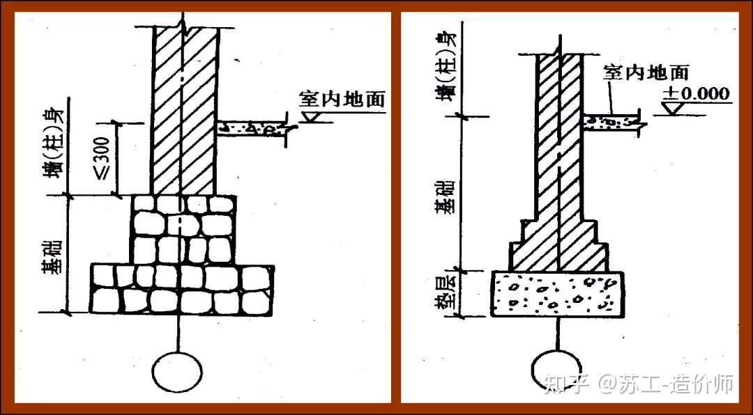 砖砌围墙基础结构图图片