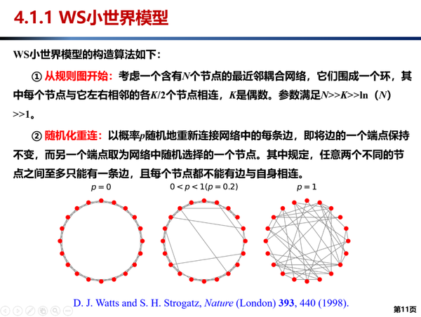 《复杂网络建模: 基于Python+NetworkX的实现》课程完结总结 - 知乎