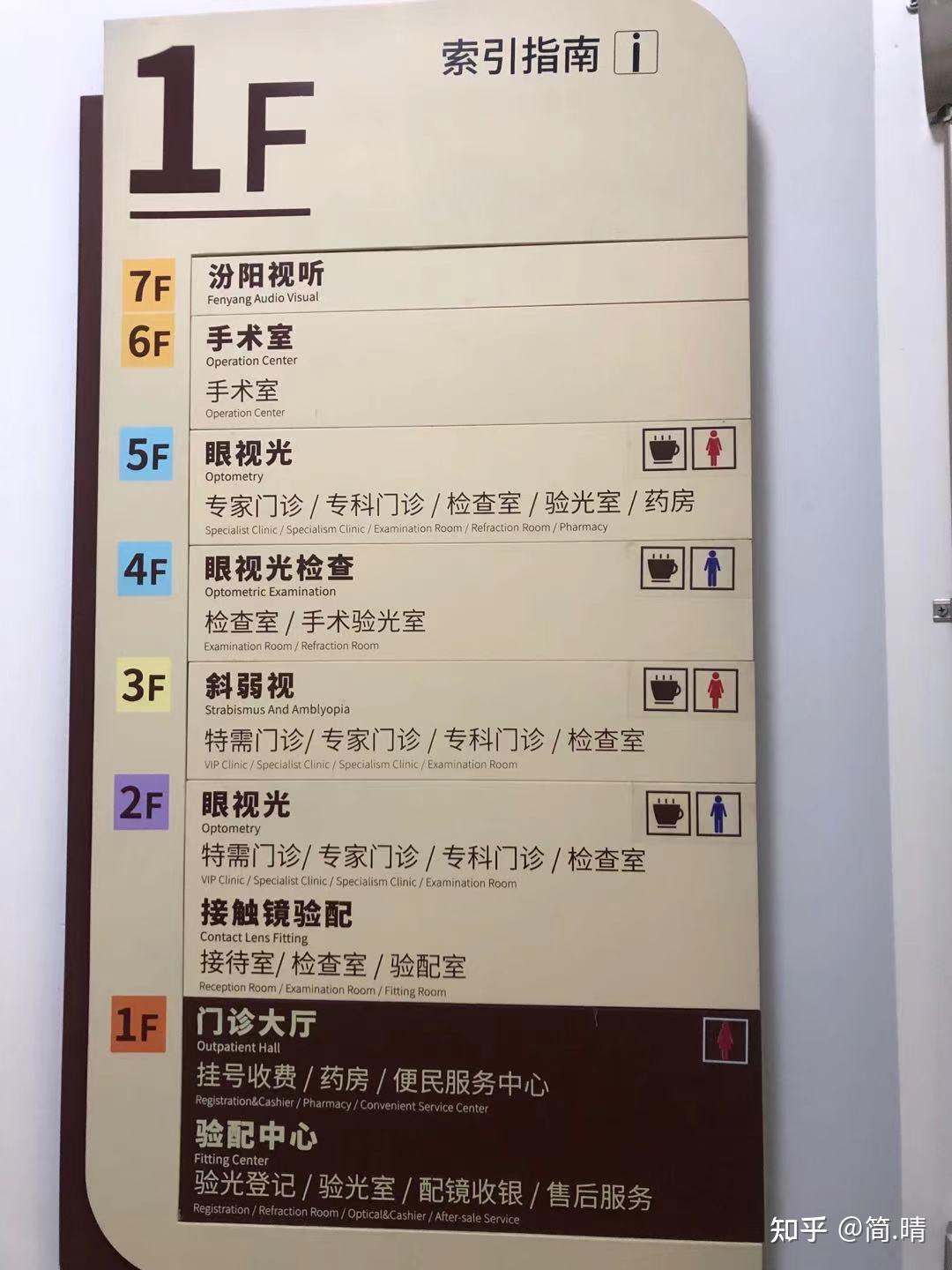 复旦大学眼耳鼻喉科医院上海市五官科医院全飞秒实录