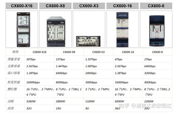 Huawei cx600 x3 описание