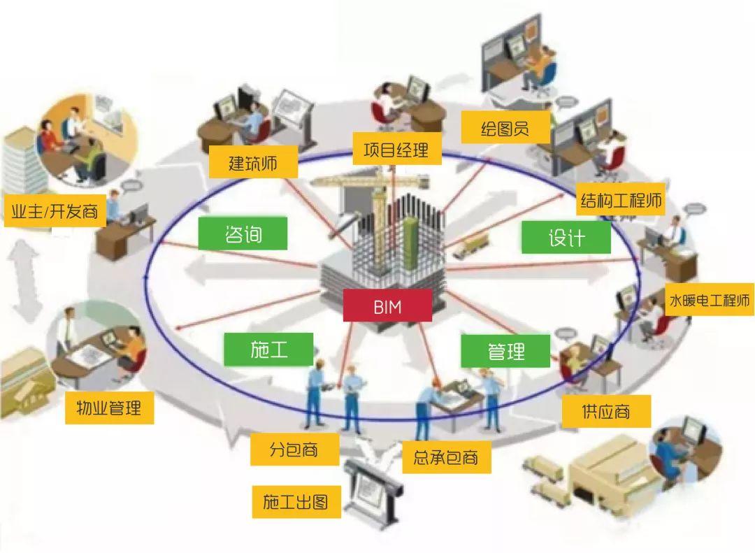 什么是BIM技术的应用价值? - 知乎