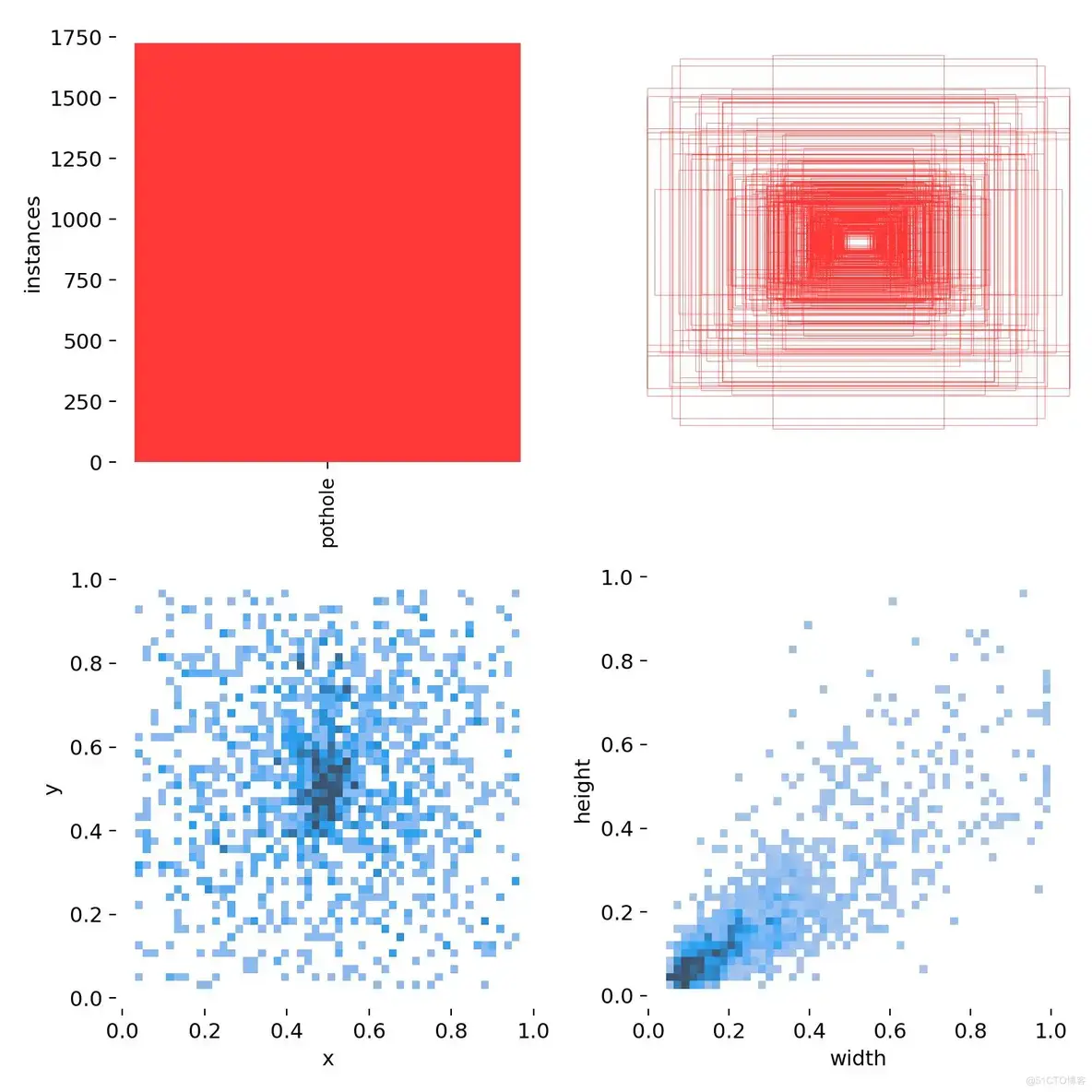  yolov8 ui python 