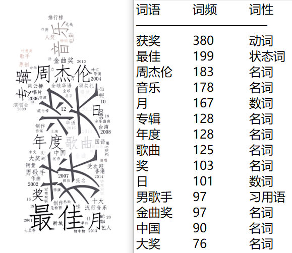 用python实现词频分析+词云 - 知乎