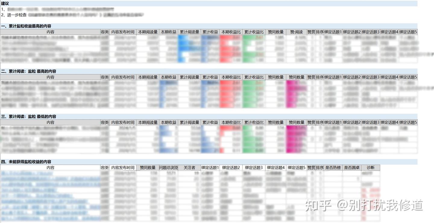 💥知乎薅盐粒新感悟:低水平竞争环境是如何让观望者焦虑的? - 知乎