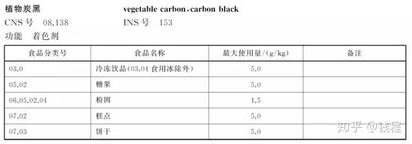 国外禁售国内卖断货:黑色冰淇淋真的不能吃吗?