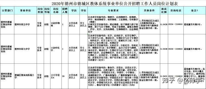 教师招聘条件_2018福建人事考试 事业单位 教师招聘培训班 福建中公教育(3)