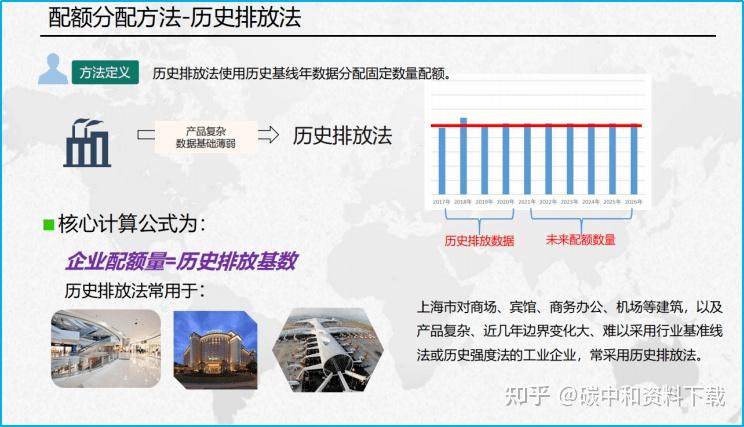 白重恩改革碳排放配額髮放方式推動電力市場和新能源發展附碳配額分配