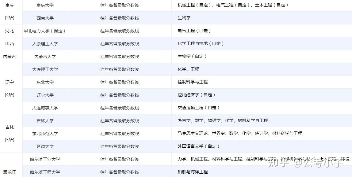 什么是211大学名单 v2-8d0f231ee277d028173cf42669bfb019_r.jpg