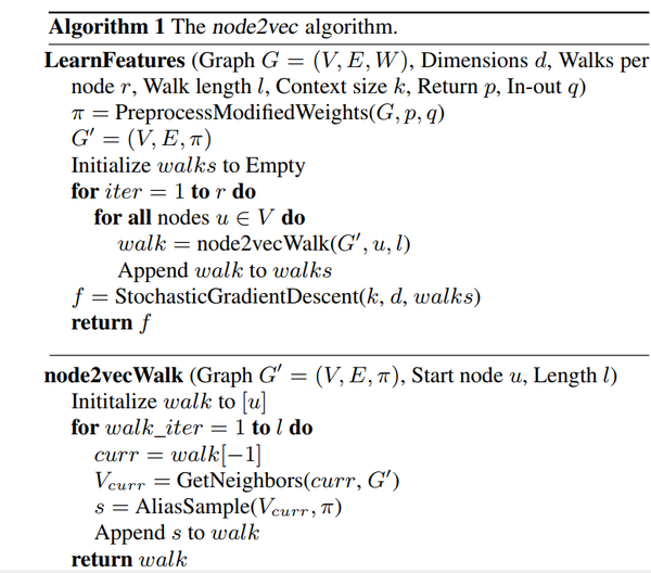 Node embedding系列 - 知乎