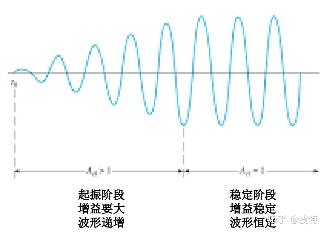 什么是lc自激振荡器?