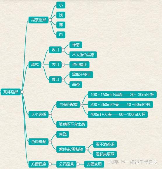 2021年茶艺师考试_茶艺师2020年考试_2020年茶艺师资格证