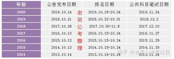 2021年国考笔试时间确定了官宣消息老吴公考