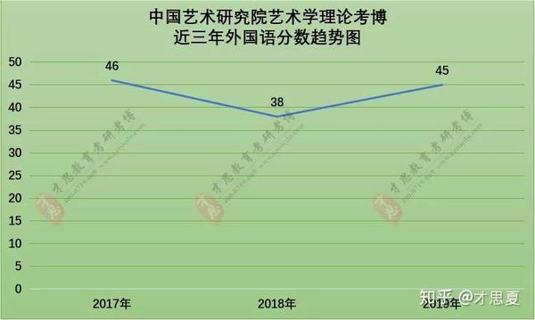 中國藝術研究院藝術學理論考博歷年複試分數線複試流程及參考書解析