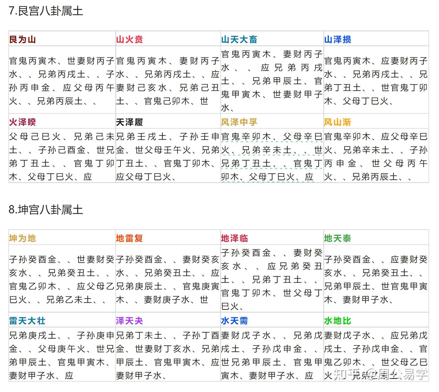 五行易直載 易 八大著 五行易直載(易八大) / 古本、中古本、古書籍の