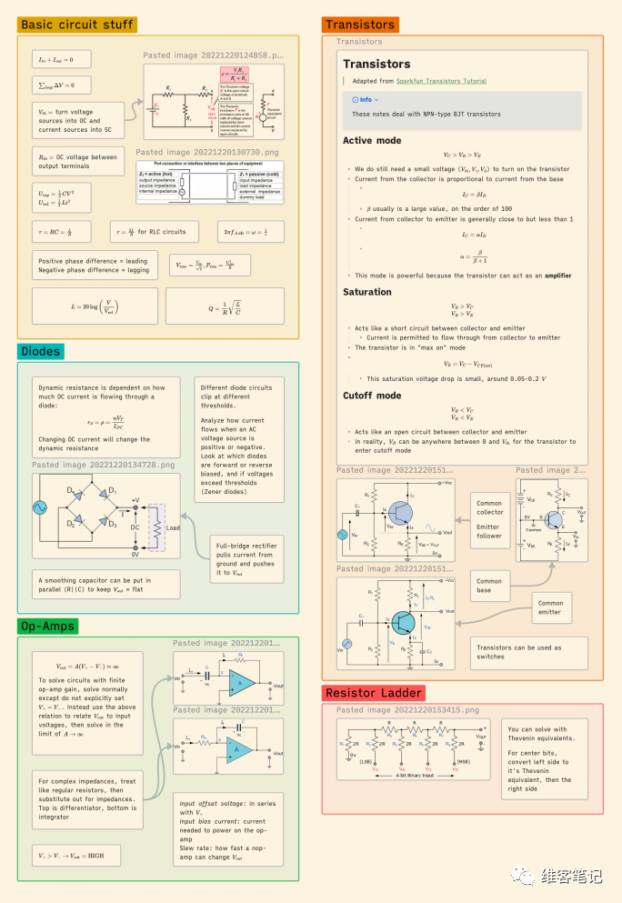一起来看看大佬们的Obsidian白板（Canvas）使用案例分享 - 知乎