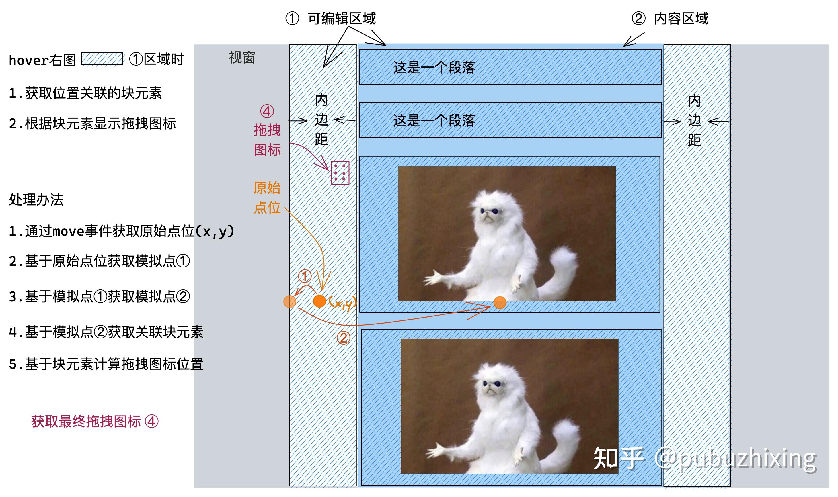 一个可以扩展你思路的 DOM API 知乎