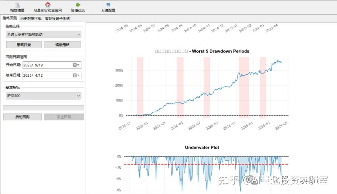 穿越牛熊的硬核策略:年化30%+夏普1.15全解析(python代码+数据下载)| 天勤量化tqsdk初体验 - 知乎