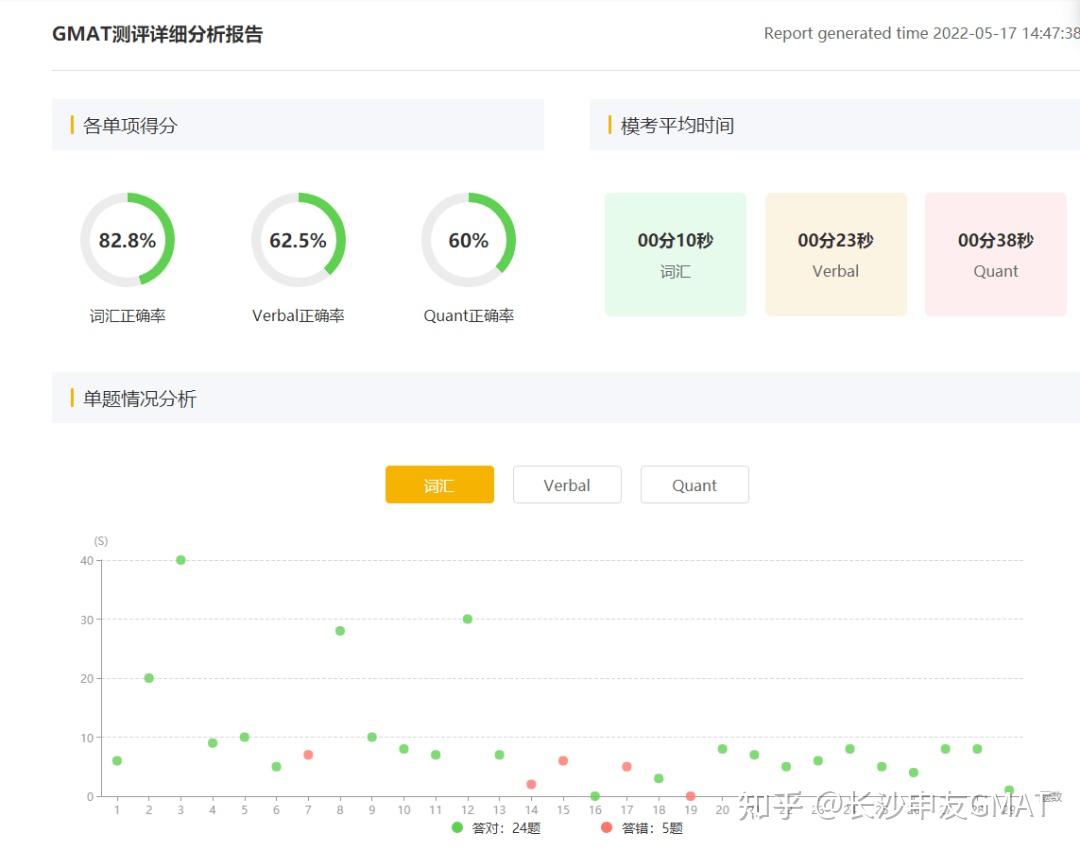 想知道gmat基礎嗎gmat免費模考及測評網站找到了