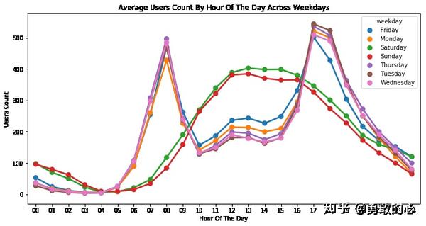 Bike Sharing Demand 