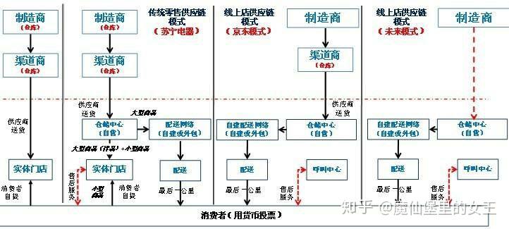 ⑤亚马逊中国拥有业界最大最先进的运营网络之一,目前有12个运营中心