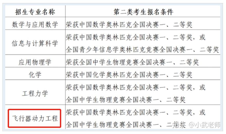 增加了新專業航空航天類,也是它的王牌專業(教育部第四輪學科評估中