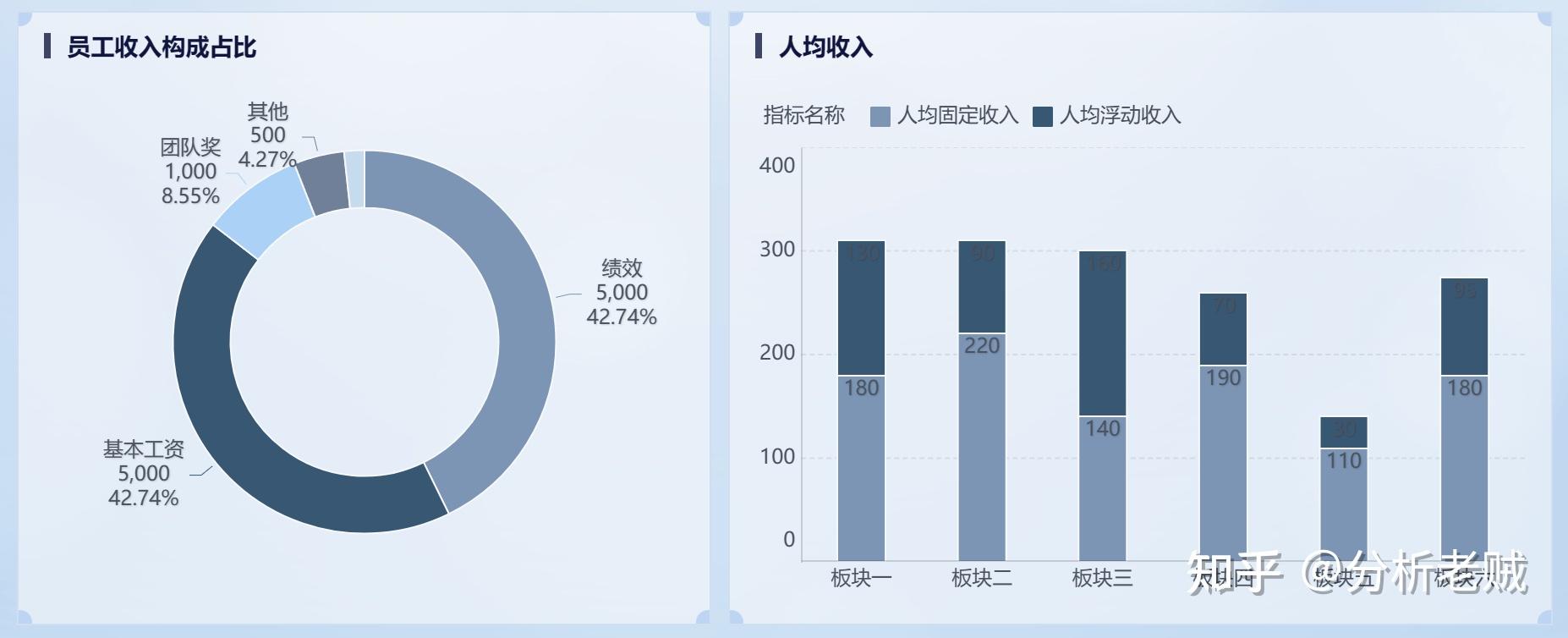 人效分析怎么做?这一篇就够了 - 知乎