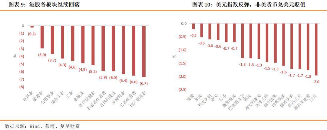 否極泰來關注港股反彈機會財富週報